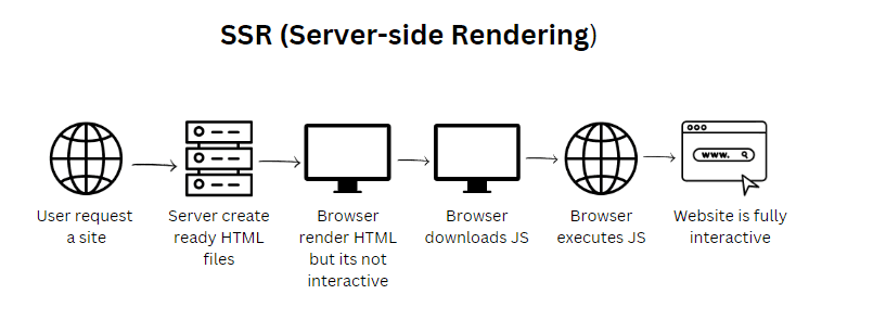 server-side-rendering.png