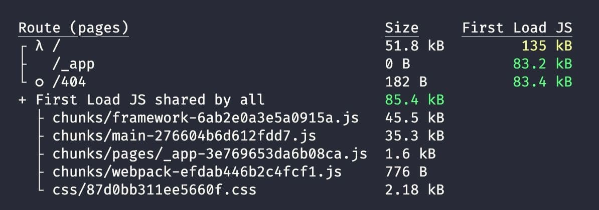 Bundle Analyzer 升級後結果.jpg